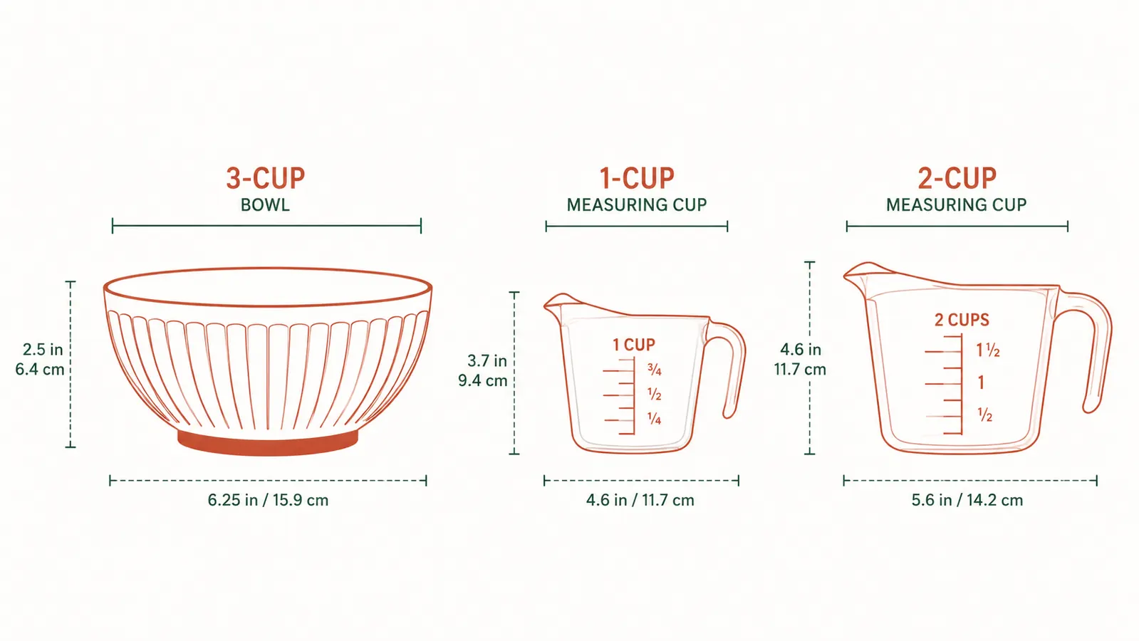 Comparison showing what fits in the 3-cup bowl versus a standard measuring cup on a kitchen counter